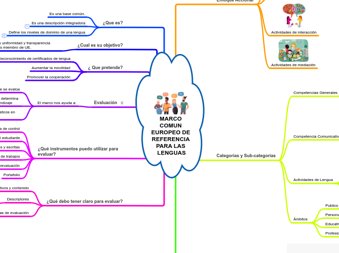 MARCO COMUN EUROPEO DE REFERENCIA PARA LAS LENGUAS