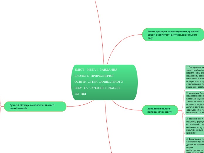 ЗМІСТ, МЕТА І ЗАВДАННЯ
ЕКОЛОГО-ПРИРОДНИЧОЇ ОСВІТИ ДІТЕЙ ДОШКІЛЬНОГО ВІКУ ТА СУЧАСНІ ПІДХОДИ ДО НЕЇ