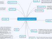 Herramientas de paginas web - Mapa Mental