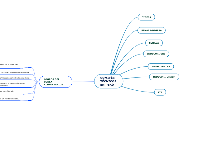 COMITÉS TÉCNICOS EN PERÚ