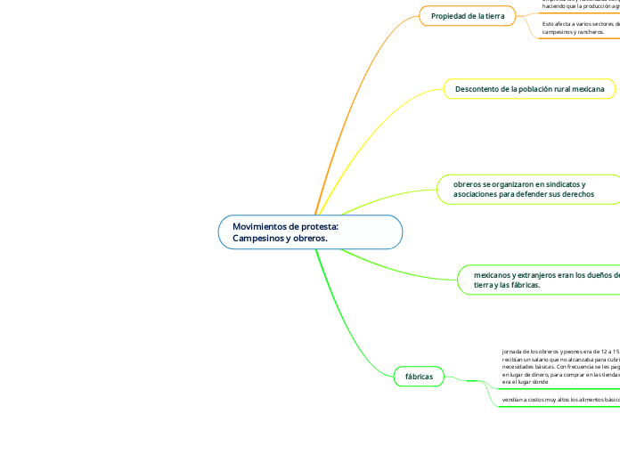 Movimientos de protesta: Campesinos y obreros.
