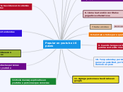 Popular en youtube 16 pasos - Mapa Mental