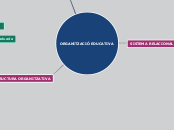 Mapa conceptual de Gestió Escolar