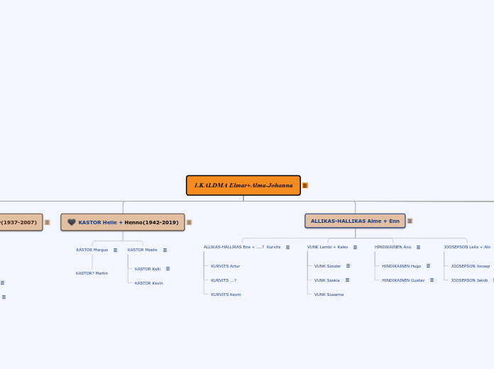 1.KALDMA Elmar+Alma-Johanna - Mind Map