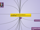 psicología educativa enseñanza aprendiz...- Mapa Mental