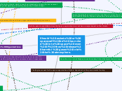 Space Exploration Network Map