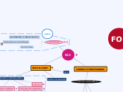 ESO - Mapa Mental