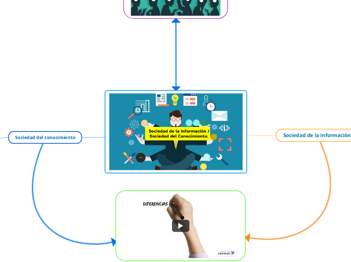 SOCIEDAD DE LA INFORMACION O SOCIEDAD DEL CONOCIMIENTO