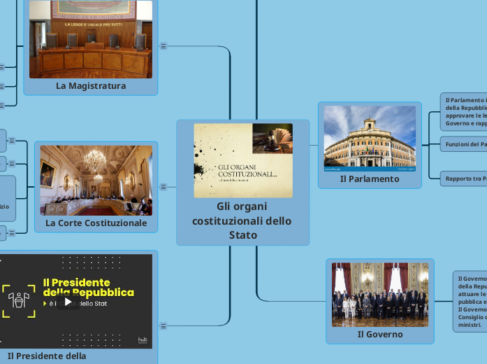 Gli organi costituzionali dello Stato