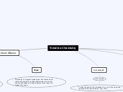 Chemistry mindmap