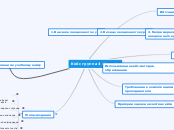 Кейс группа 4 (6 чел) - Мыслительная карта
