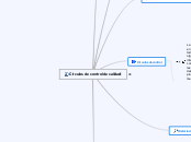 Círculos de control de calidad - Mapa Mental