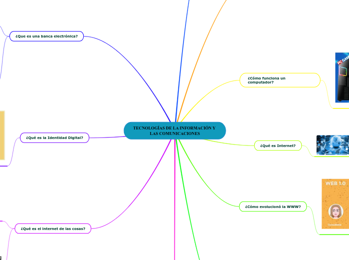 TECNOLOGÍAS DE LA INFORMACIÓN Y LAS COMUNICACIONES