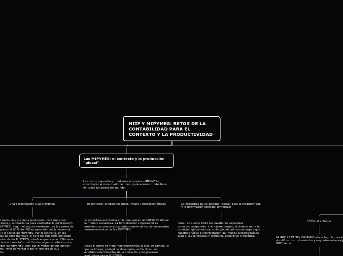 NIIF Y MIPYMES: RETOS DE LA CONTABILIDA...- Mapa Mental