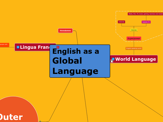 English as a Global Language