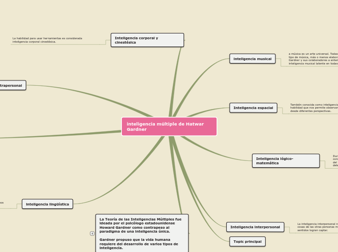 Sample Mind Map