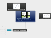 Tipos de Sistemas de Informacion Orient...- Mapa Mental