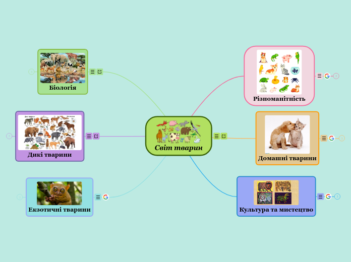 Світ тварин - Мыслительная карта