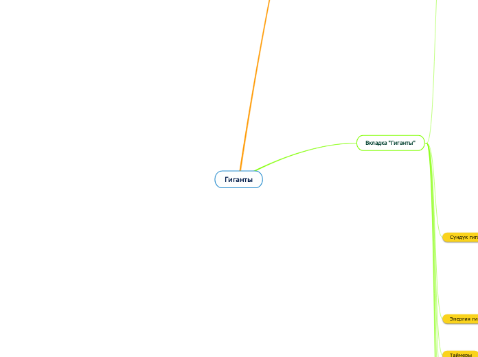 Гиганты - Мыслительная карта