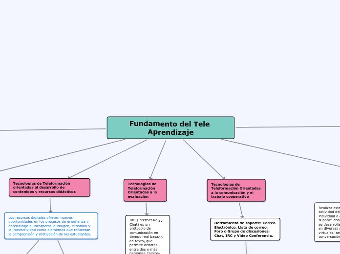 Fundamento del Tele Aprendizaje