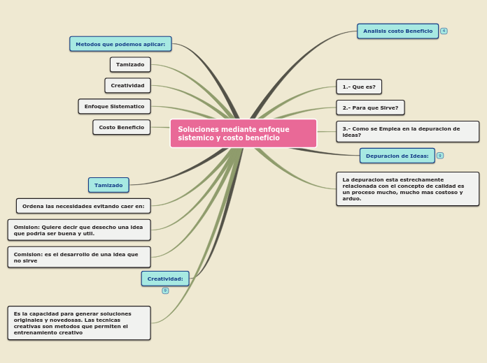Soluciones mediante enfoque sistemico y costo beneficio