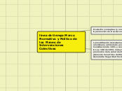 linea de tiempo Marco Normativo y Político de los Planes de Intervenciones Colectivas
