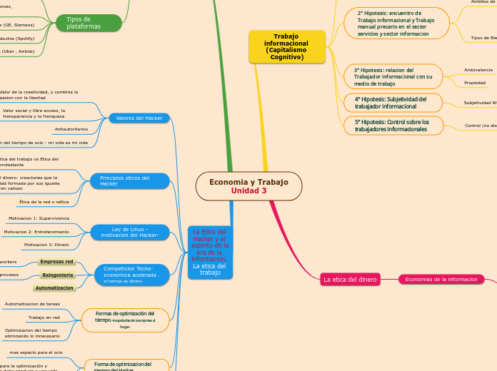 Economia y Trabajo Unidad 3