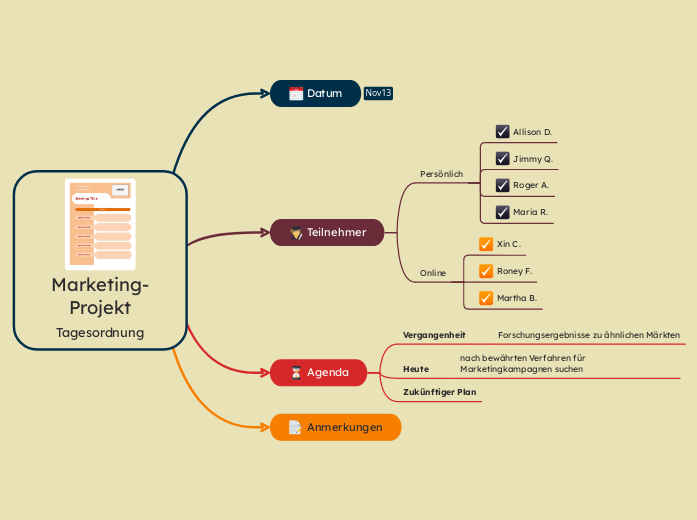 Tagesordnung der Marketing-Projektsitzung