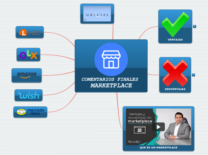 COMENTARIOS FINALES MARKETPLACE