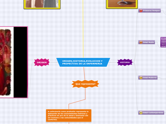 ORIGEN,HISTORIA,EVOLUCION Y PROPECTIVA DE LA ENFERMERIA