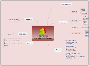        COMUNIDAD- Elementos de la Reuni...- Mapa Mental