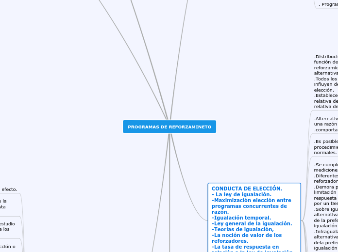 condicionamiento operante