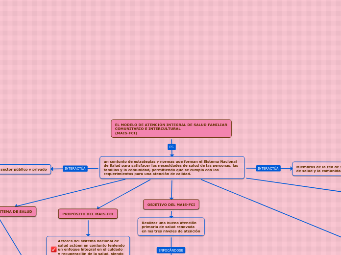 EL MODELO DE ATENCIÓN INTEGRAL DE SALUD FAMILIAR COMUNITARIO E INTERCULTURAL 
(MAIS-FCI)