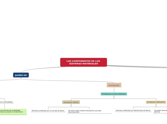 LOS COMPONENTES DE LOS SISTEMAS MATERIALES
