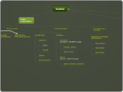 TESTES - Mapa Mental