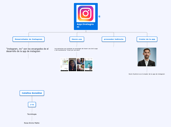 App:Instagram - Mapa Mental