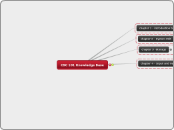 CSC 101 Knowladge Base - Mind Map