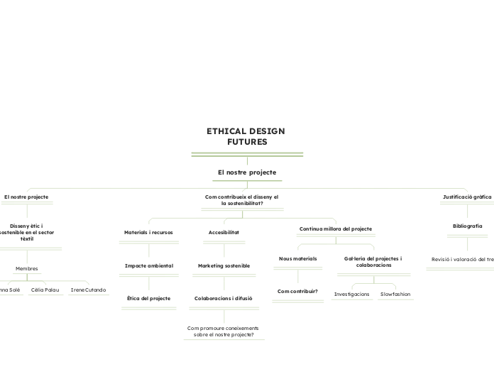 ETHICAL DESIGN FUTURES