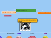 SiSTEMA DE LUBRICACION - Mapa Mental