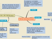 TIPOS DE ESTRUCTURAS - Mapa Mental