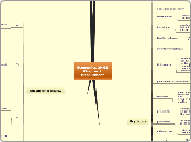 Economics 2HH3Chapter 2Measurment - Mind Map