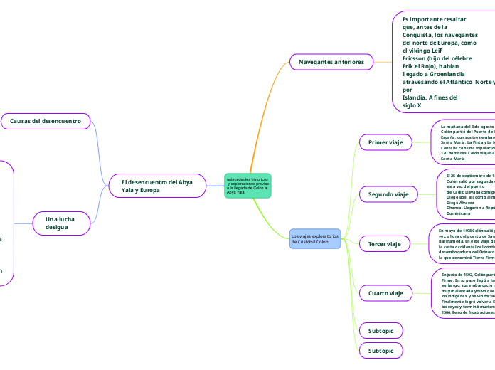 antecedentes historicos
 y exploracione...- Mapa Mental