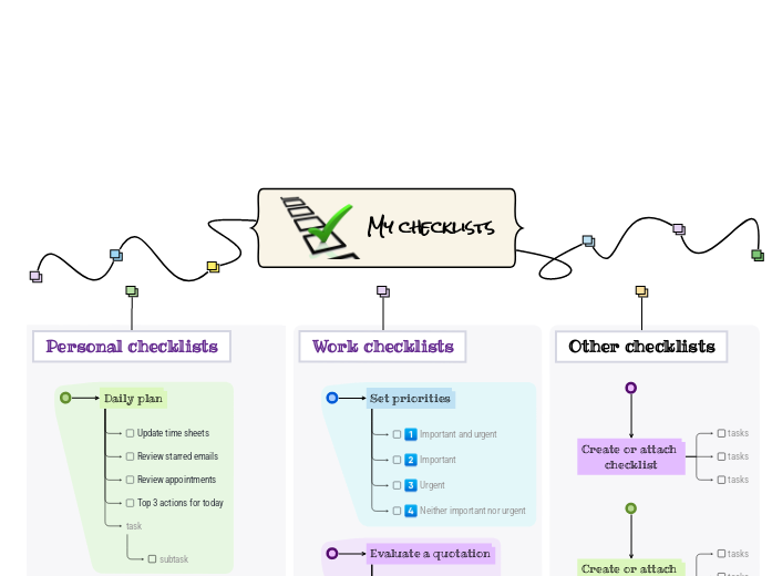 My checklists - Mind Map