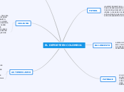 EL DEPORTE EN COLOMBIA - Mapa Mental