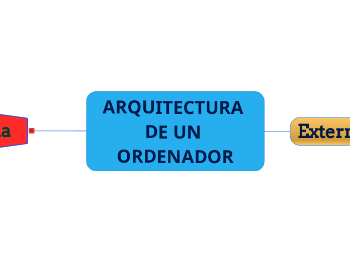 ARQUITECTURA DE UN ORDENADOR