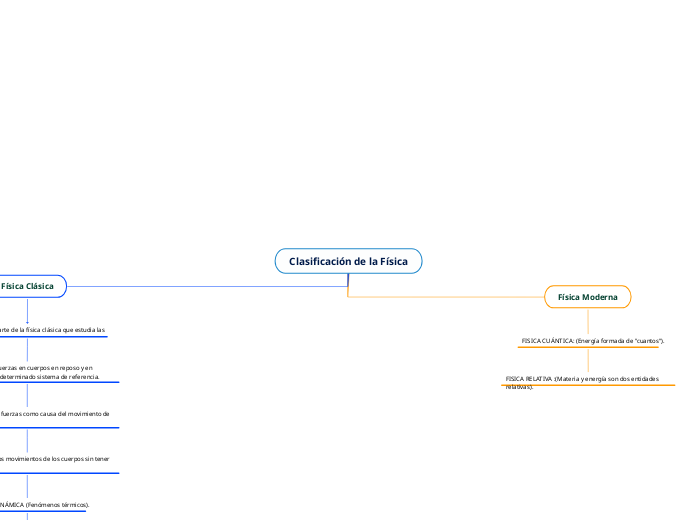 Clasificación de la Física