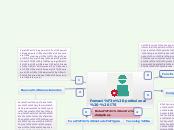 Formación profesional - ITS - Mapa Mental