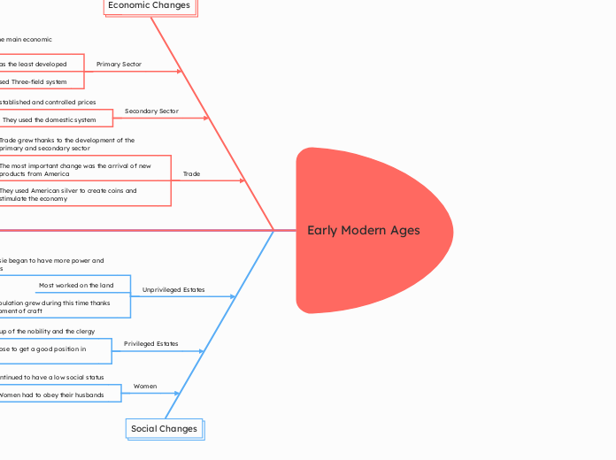 Early Modern Ages