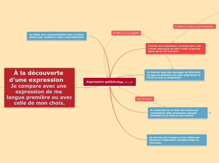 Carte de l'élève_À la découverte d'une expression