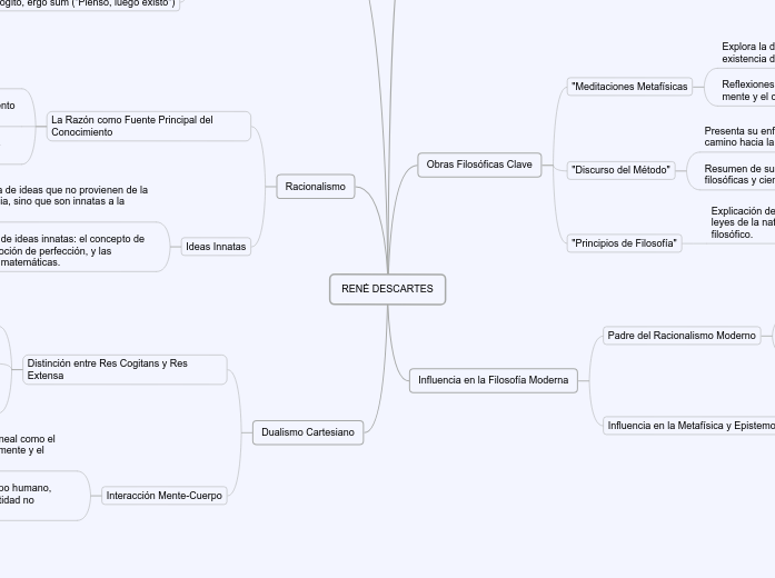 RENÉ DESCARTES - Mapa Mental
